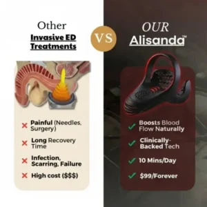 Alisanda™ VitalEngine Pro-The #1 5-in-1 at-home trainer that reverses ED & PE with advanced precision